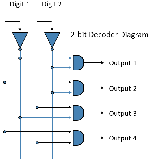 Decoder Diagram